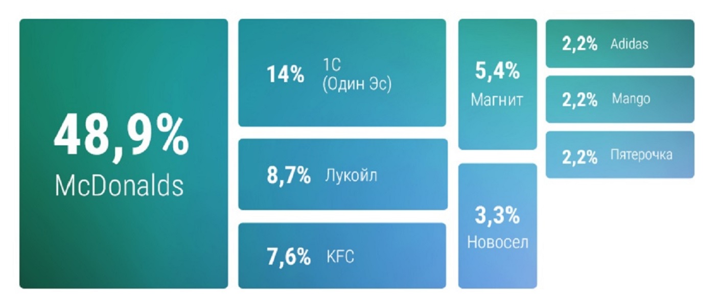 доходность инвитро франшиза доходность инвитро франшиза