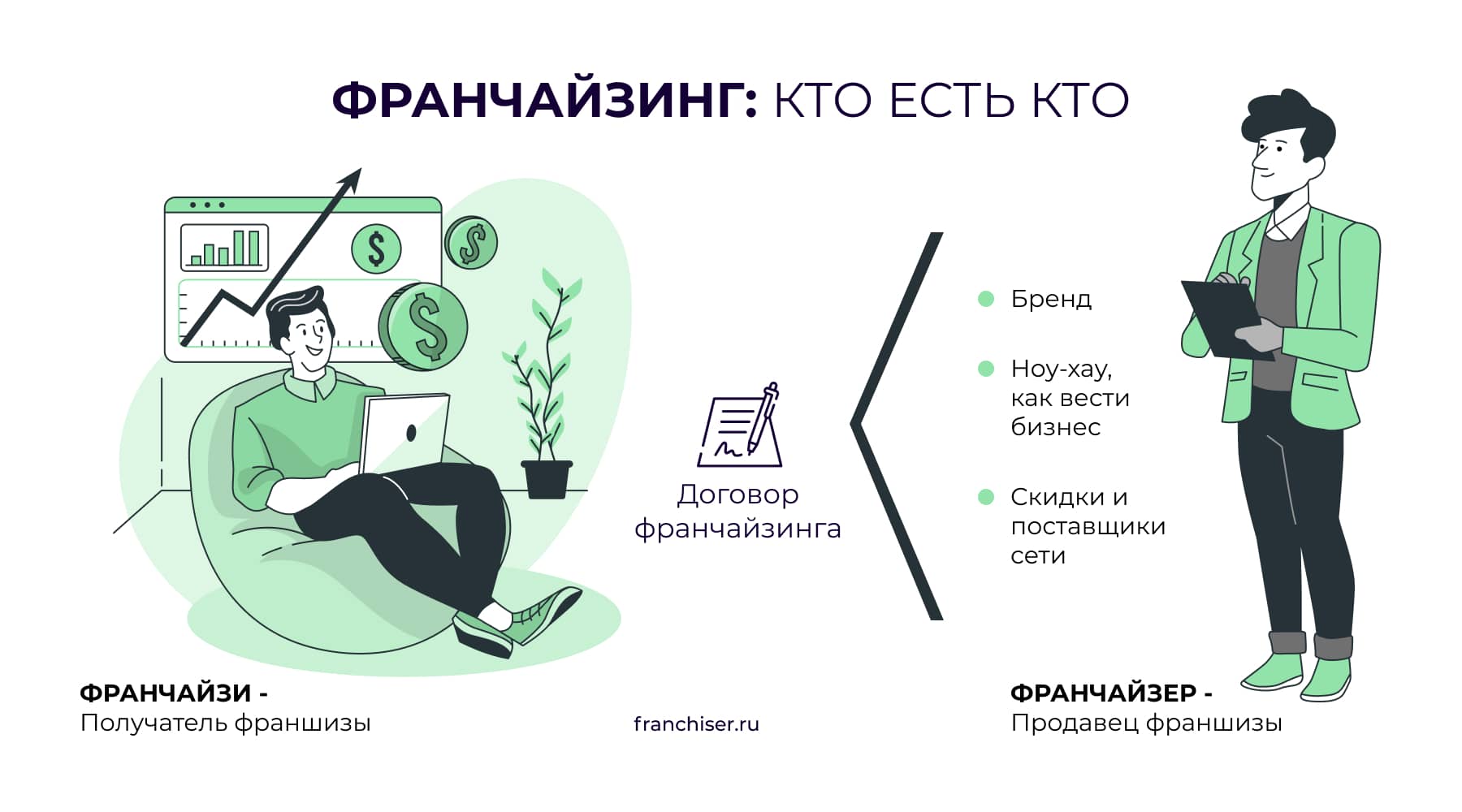 кто есть кто франчайзинг