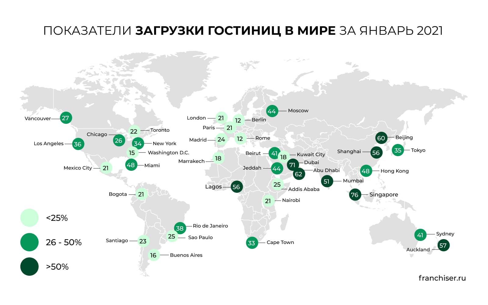 загруженность гостиниц в мире в пандемию