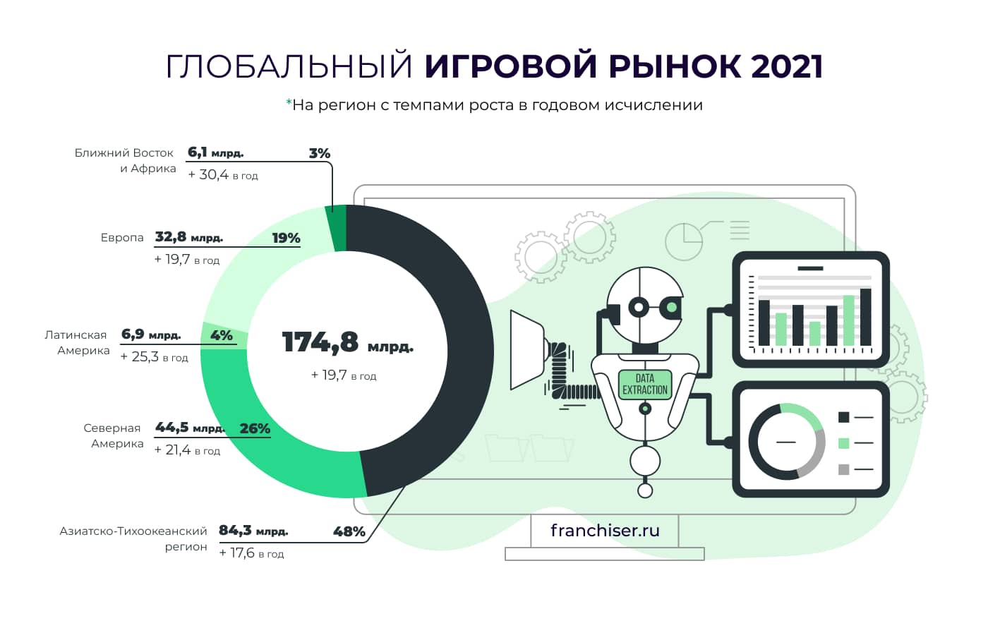 Основные причины открытия игрового клуба по франшизе