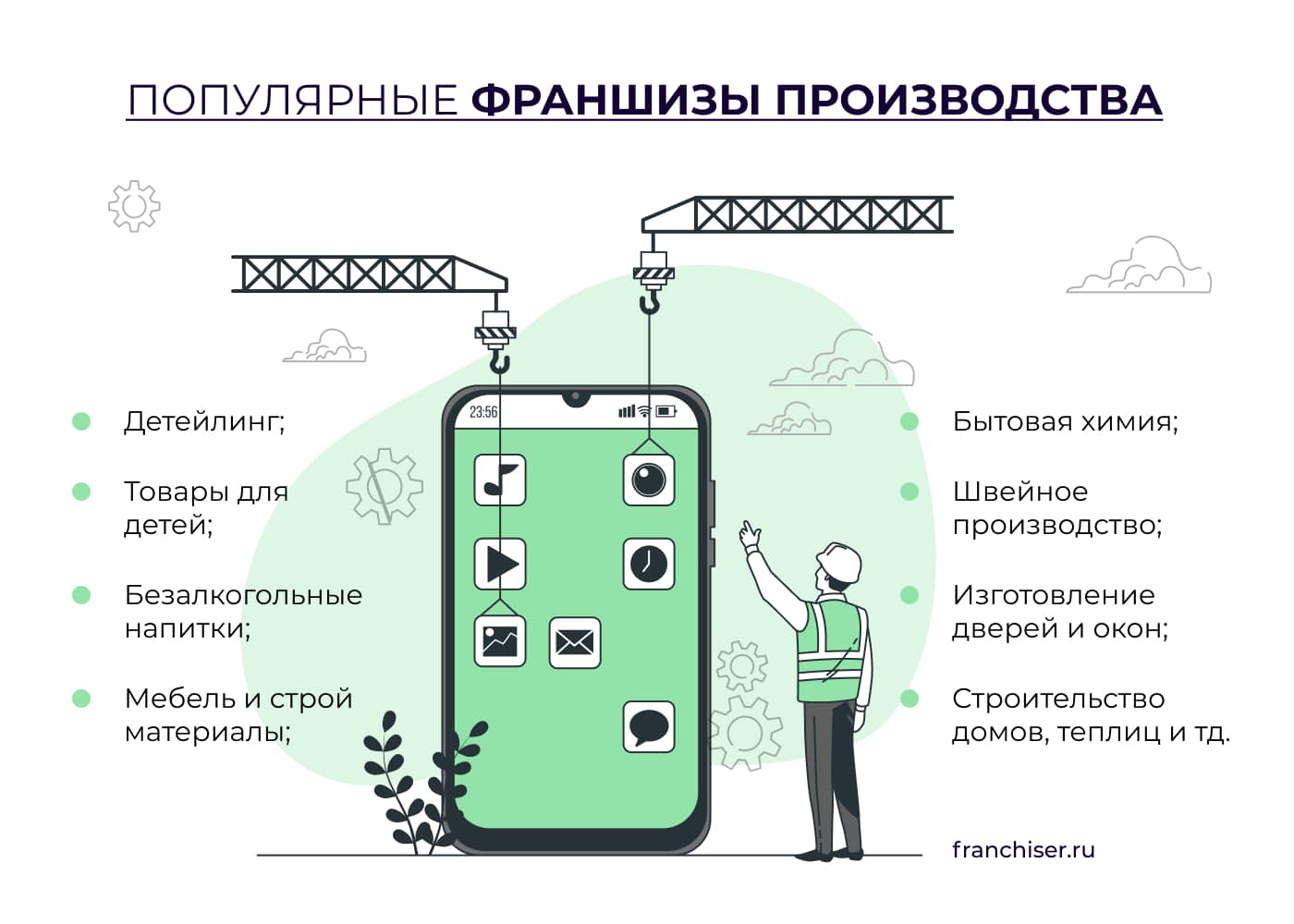 лучшие сферы франшиз производства