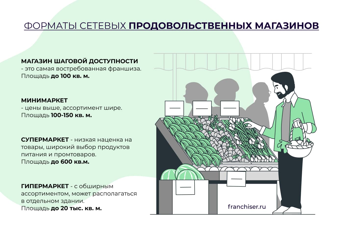 Как открыть продуктовый магазин по франшизе: Белорусский фермер и Igoods