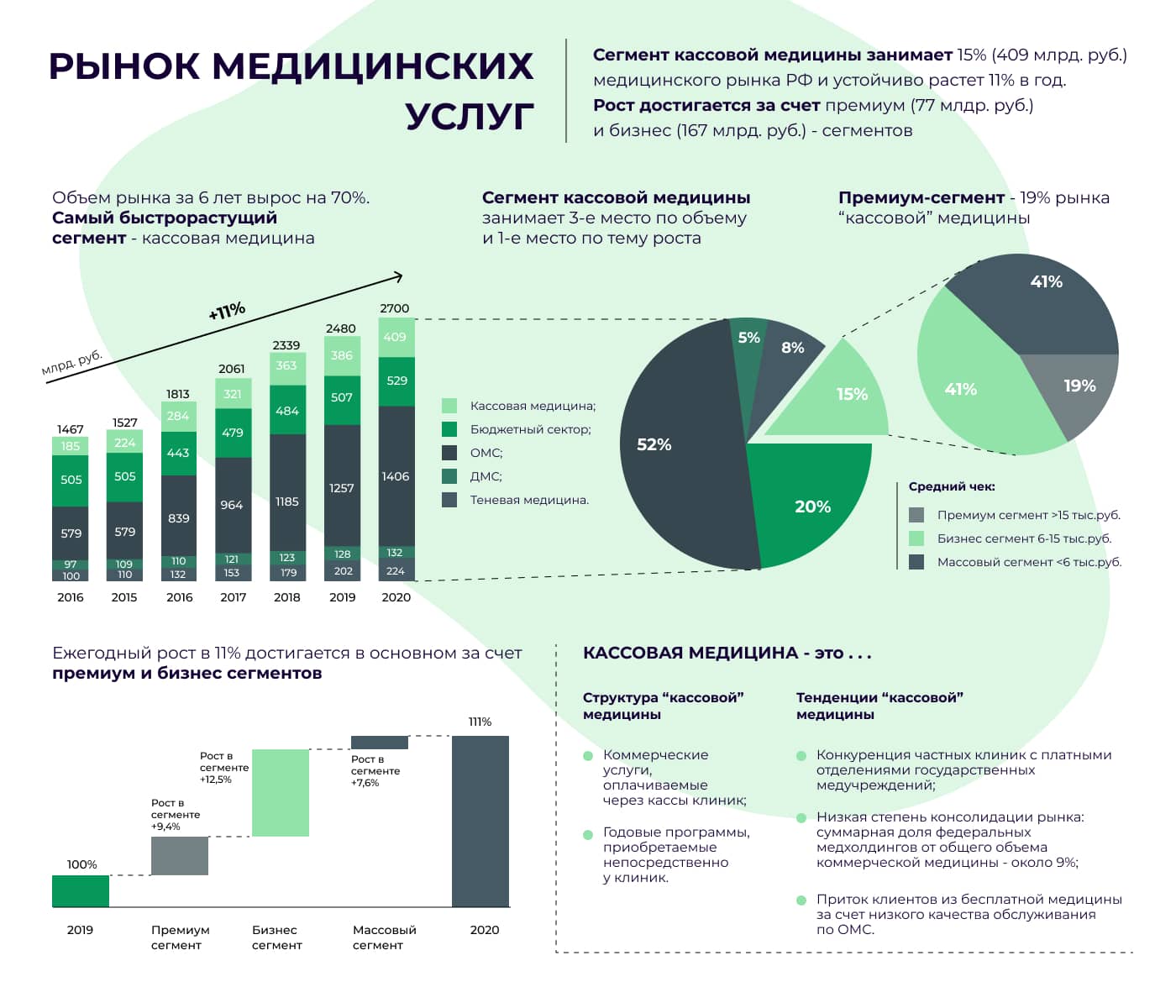 Как открыть пункт приема анализов по франшизе Инвитро: требования к  франчайзи