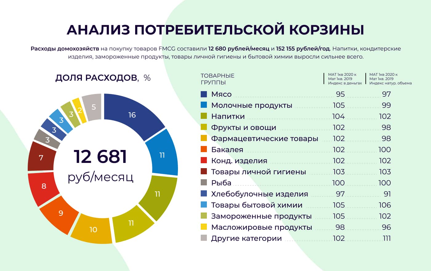 Как открыть магазин по продаже Ермолинских полуфабрикатов по франшизе