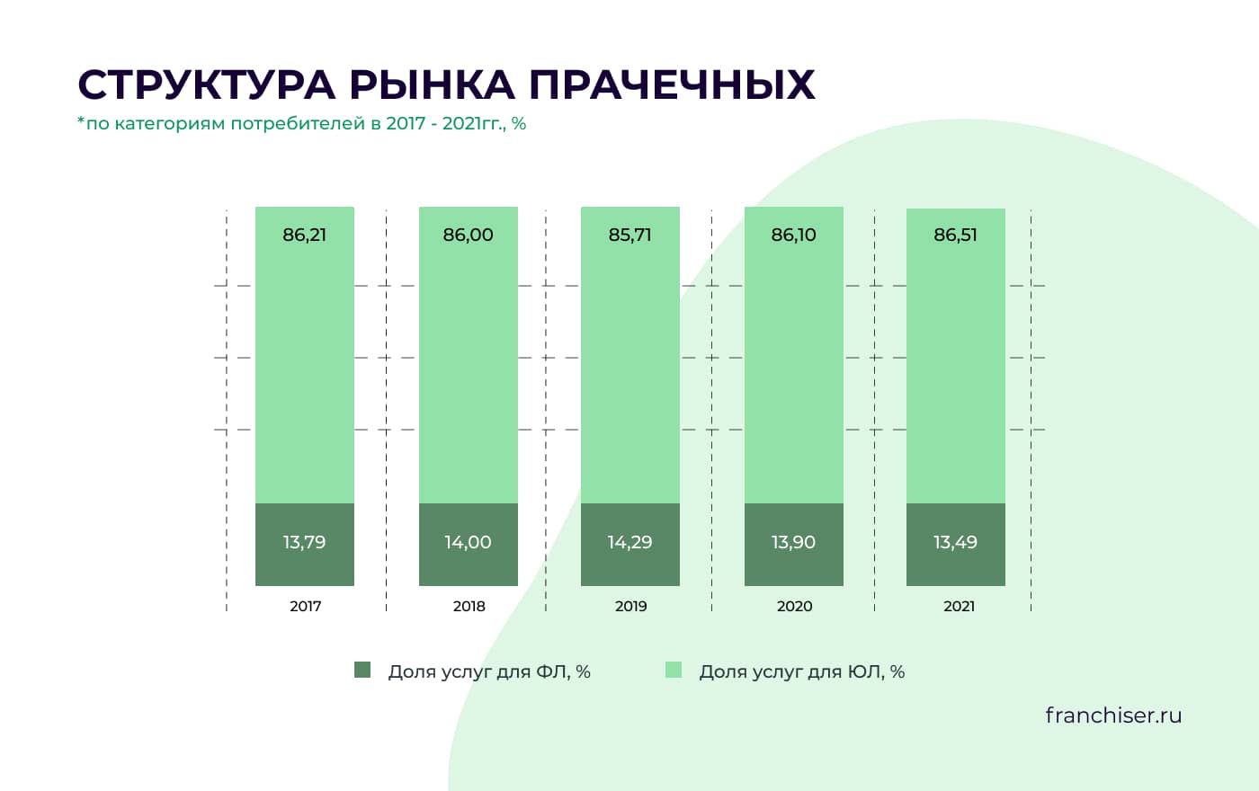 Как открыть химчистку и прачечную по франшизе: стоимость, плюсы и минусы