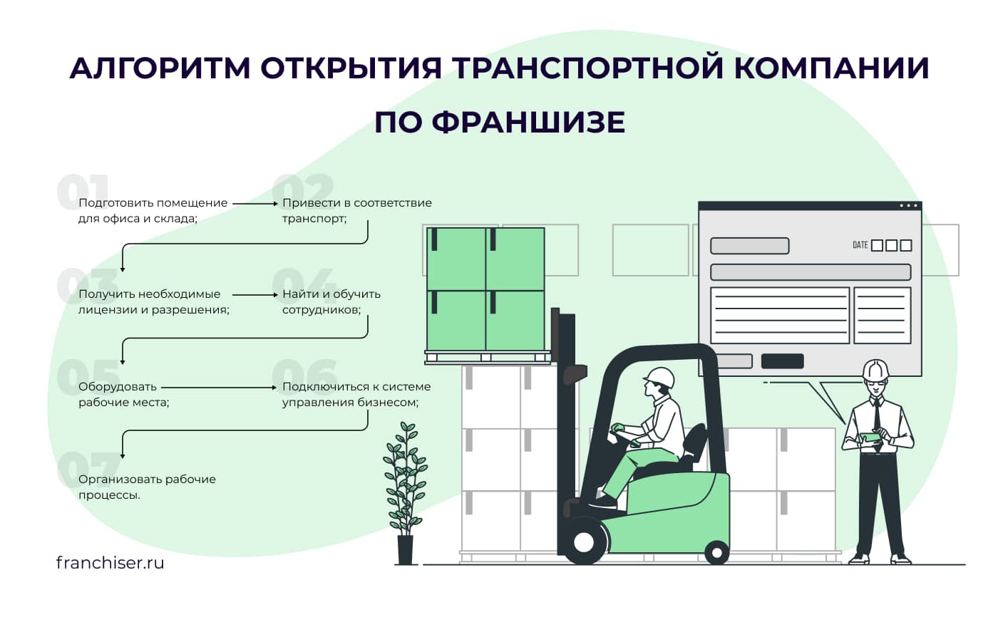 алгоритм открытия транспортной компании по франшизе