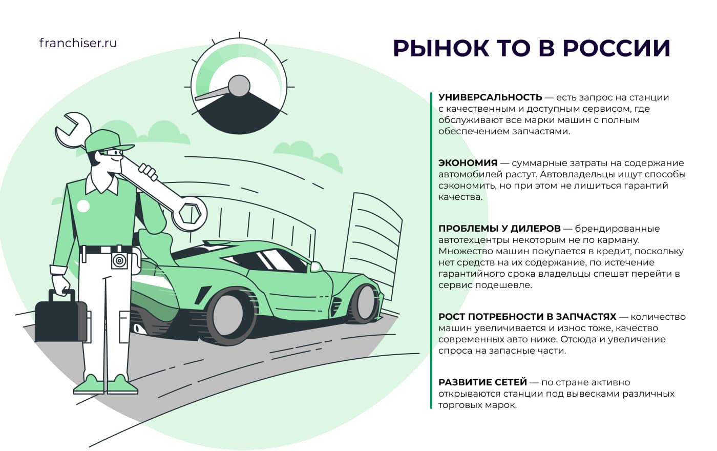 Как открыть автосервис по франшизе: Bosch, Bestway, ремонт АКПП и обзор