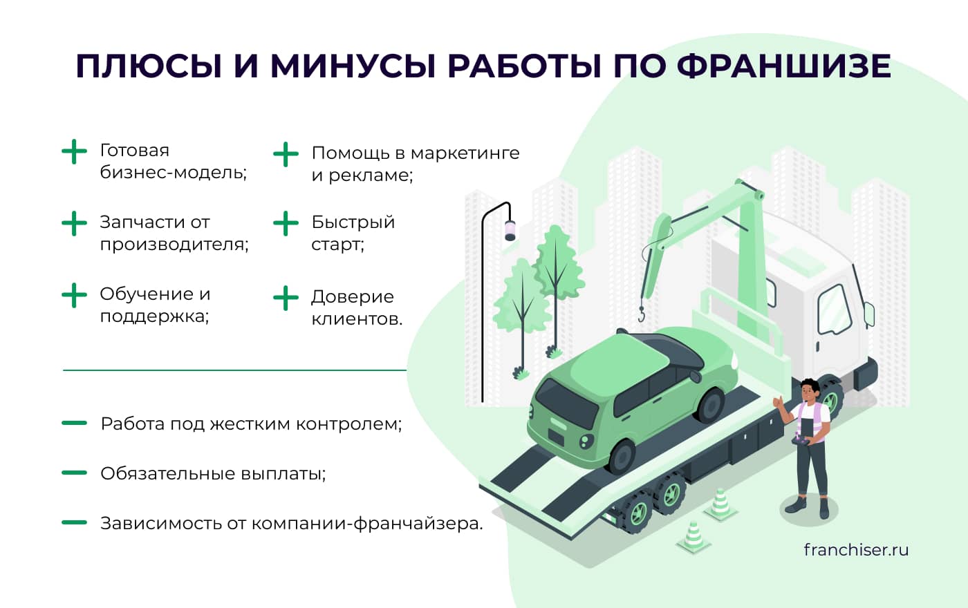 Как открыть автосервис по франшизе: Bosch, Bestway, ремонт АКПП и обзор