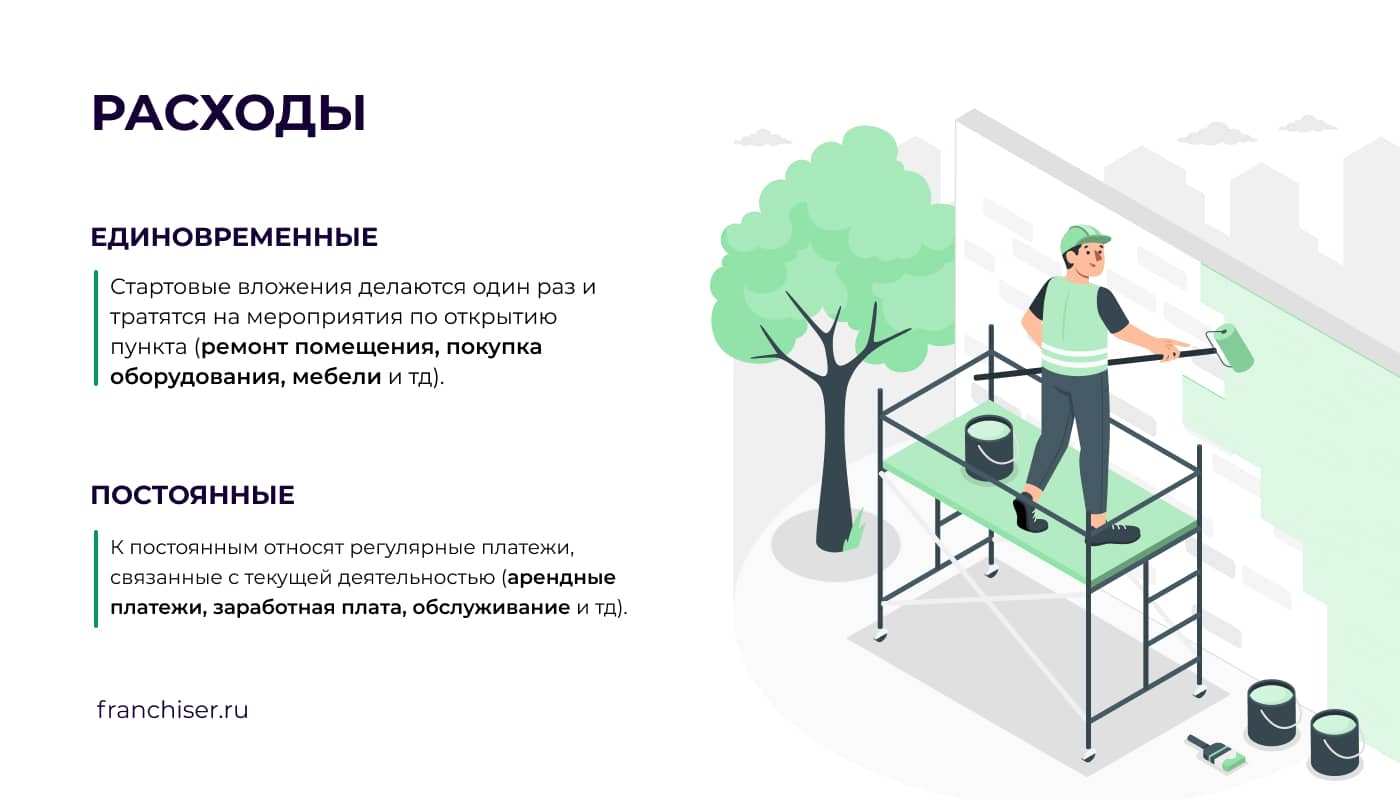 расходы на открытие пункта выдачи