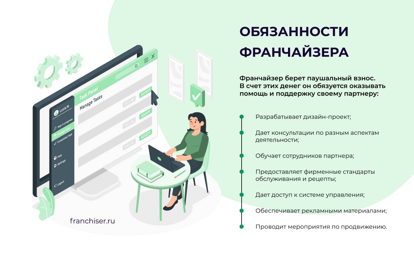 обязанности франчайзера