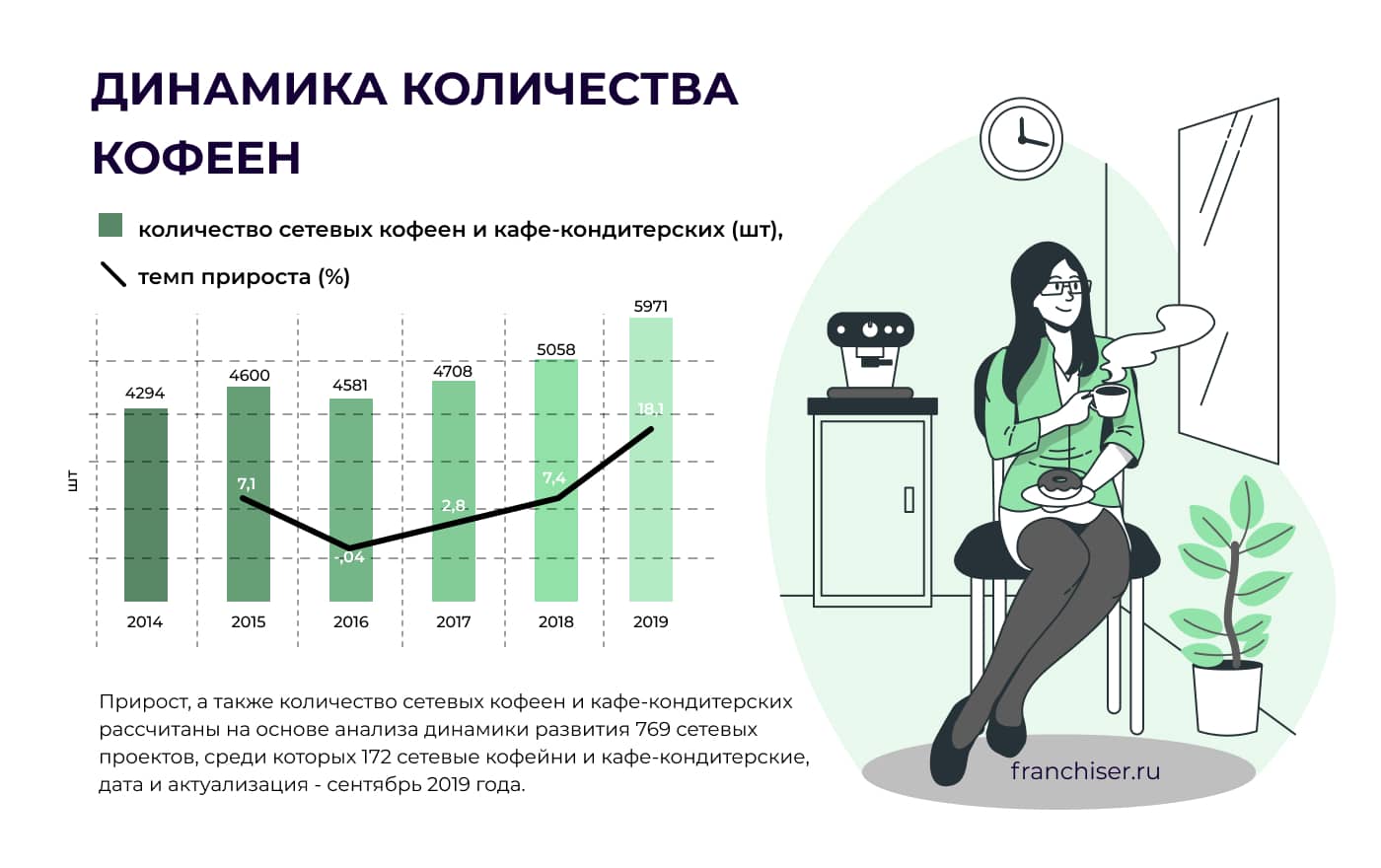 Как купить франшизу Starbucks: требования к франчайзи и помещению, расчет  прибыли