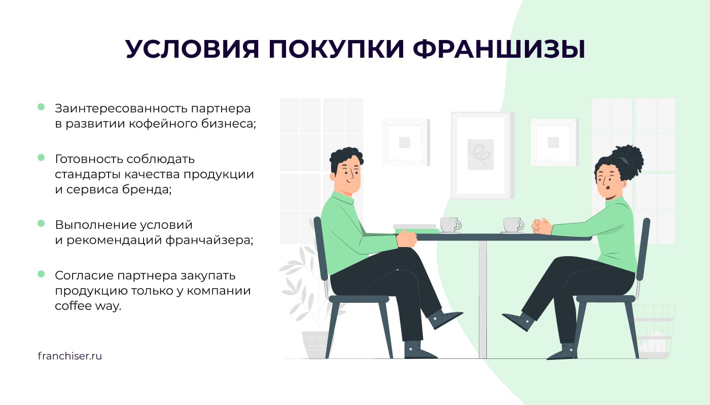 Описание, плюсы и минусы, финансовые условия для покупки франшизы Coffee Way