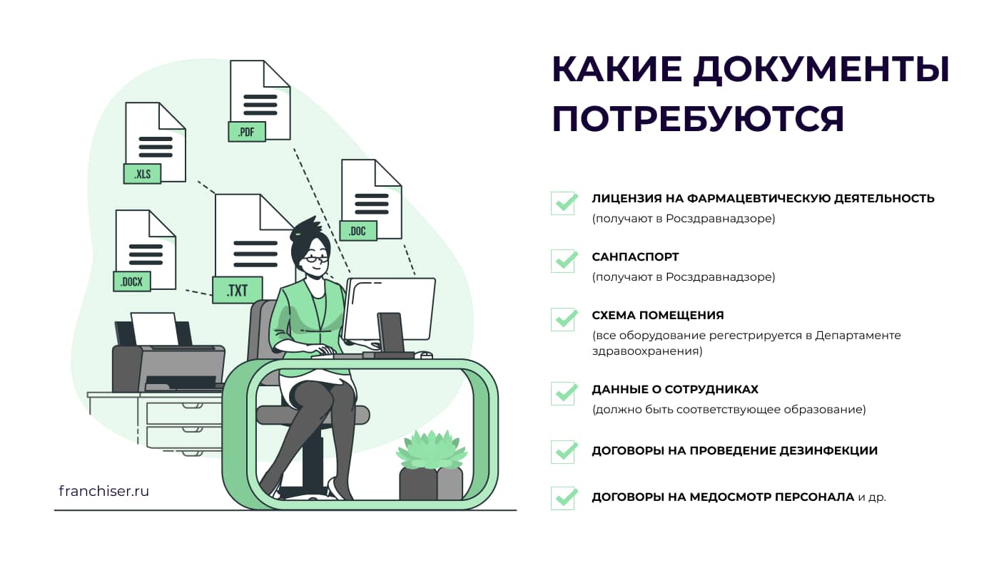 какие документы требуются для открытия аптеки