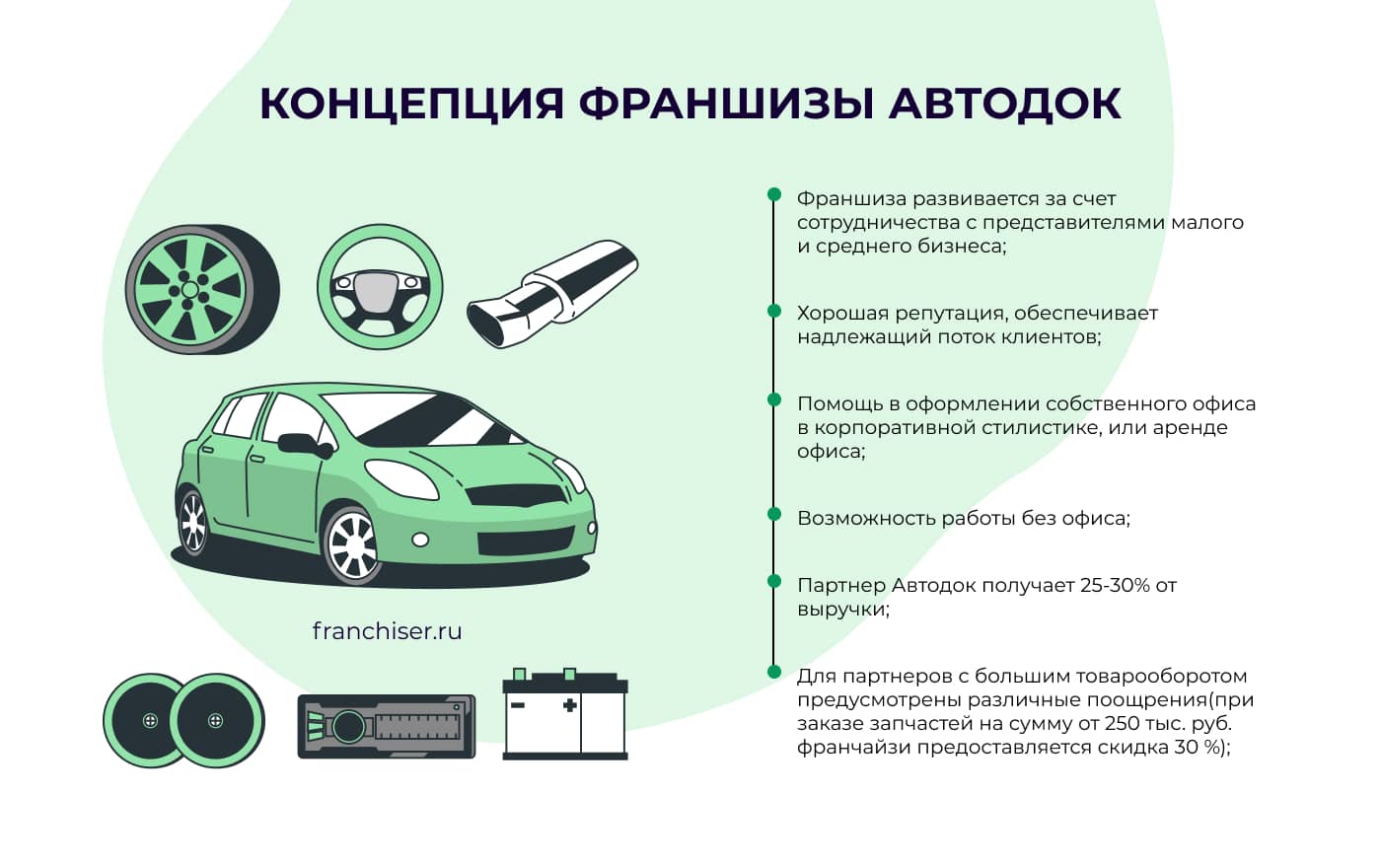 Как открыть магазин автозапчастей по франшизе Автодок: преимущества