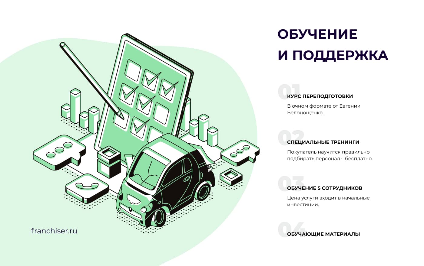 Описание франшизы Fit Service: обучение и поддержка, требования к франчайзи