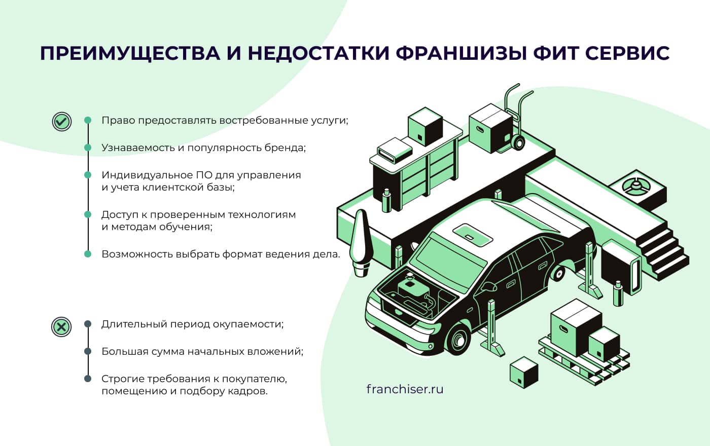 Описание франшизы Fit Service: обучение и поддержка, требования к франчайзи