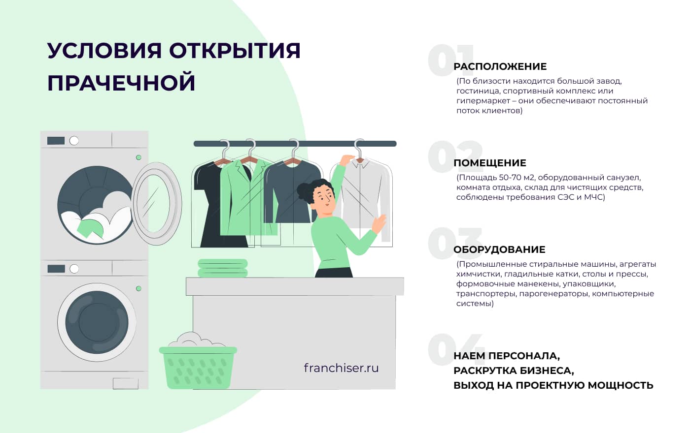Алгоритм открытия прачечной