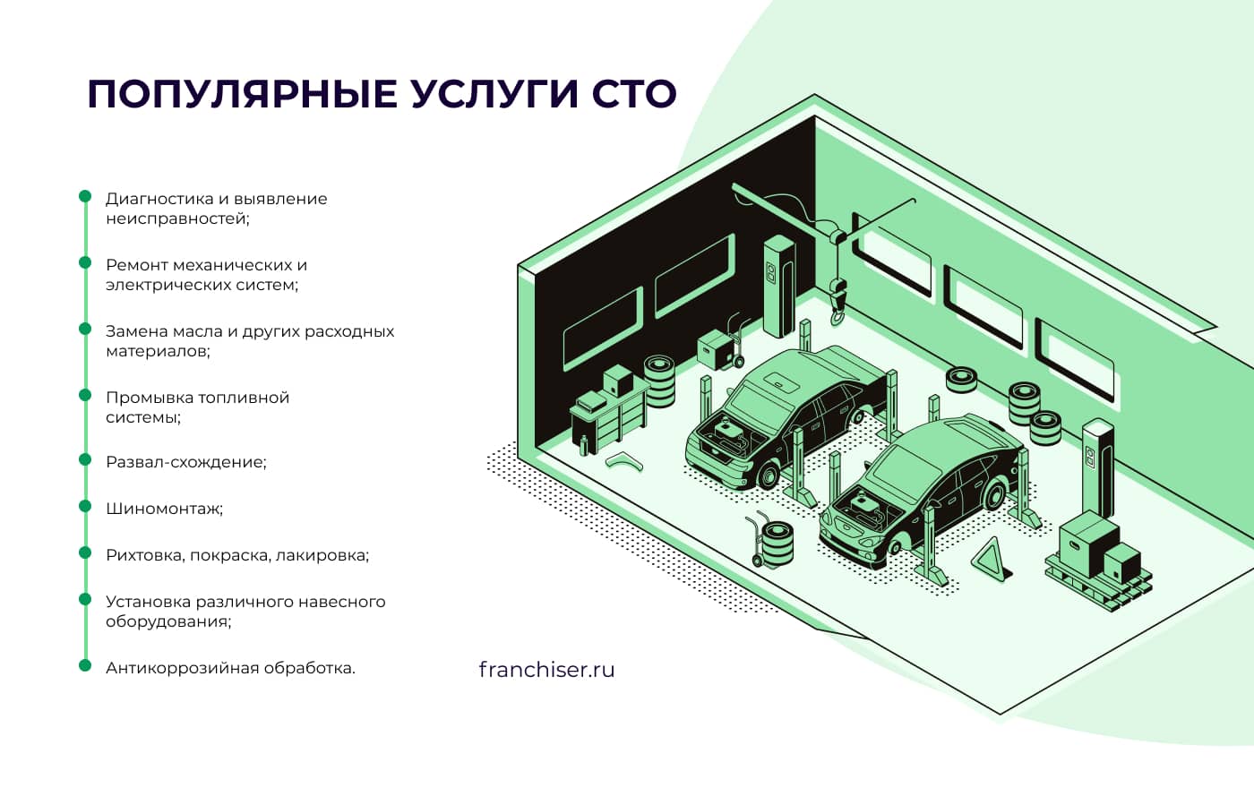 Как открыть СТО – особенности, сроки, преимущества, франшизы