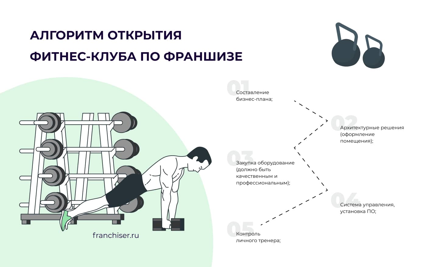 Как открыть фитнес-клуб по франшизе: преимущества, условия и цена