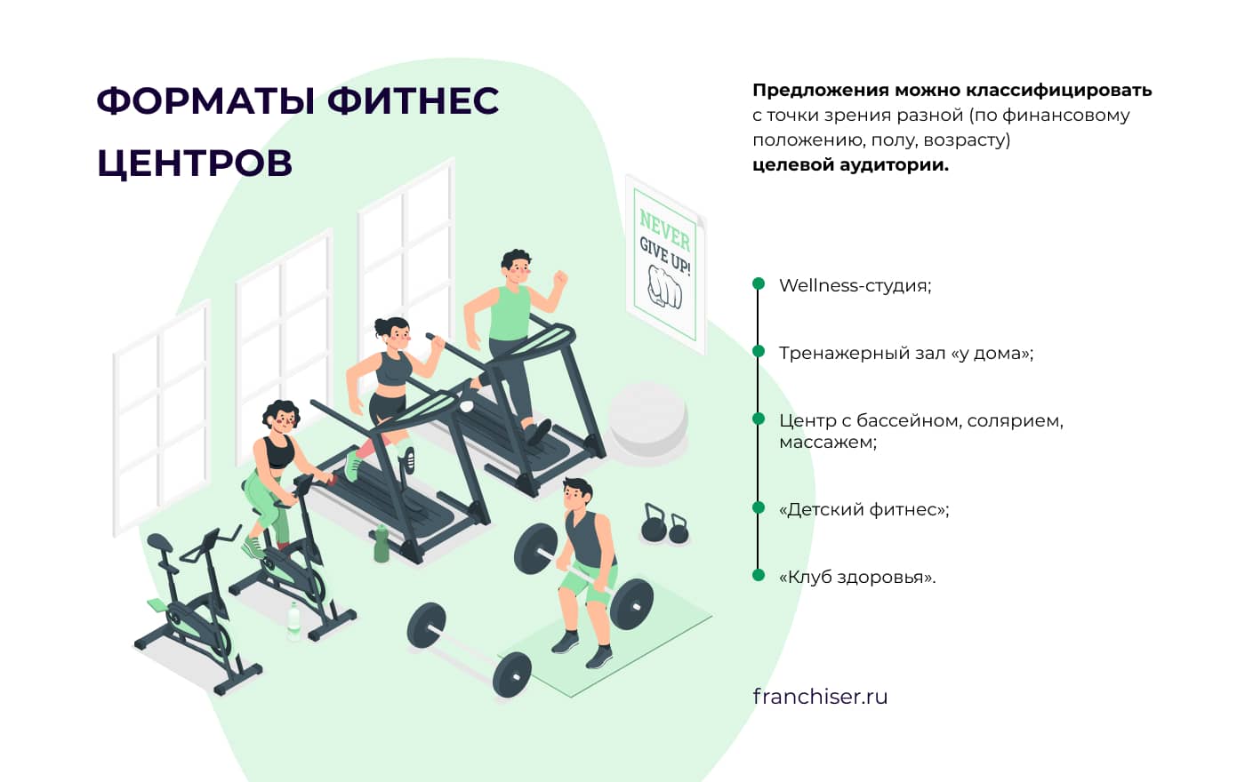 Как открыть фитнес-клуб по франшизе: преимущества, условия и цена