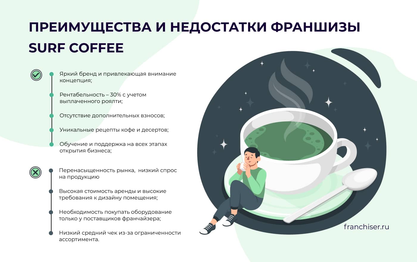 Франшиза Surf Coffee: условия получения, стоимость, порядок открытия кофейни