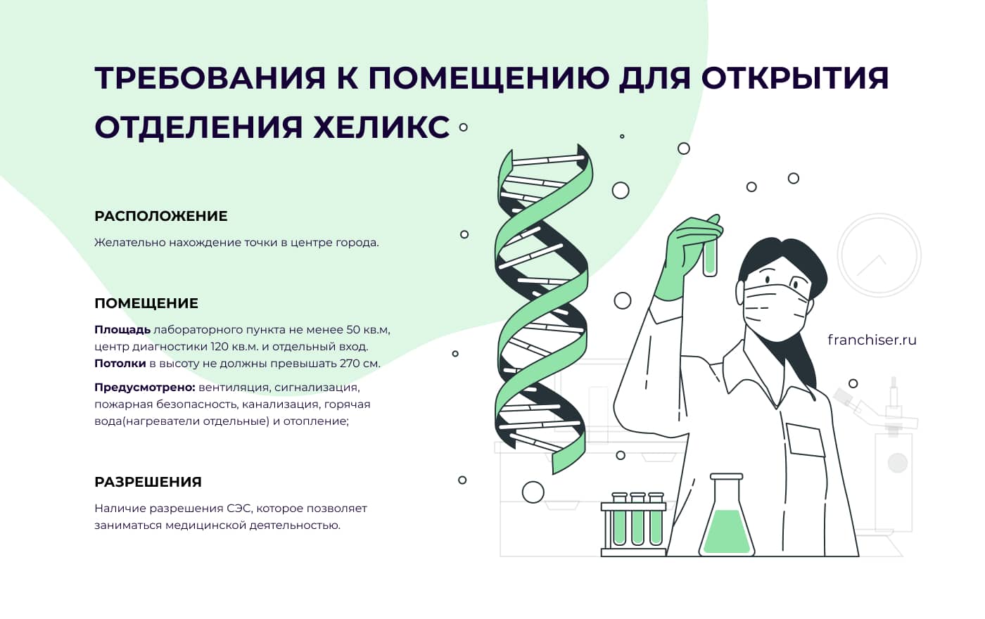 Франшиза лабораторной службы Хеликс: отзывы и стоимость открытия, условия