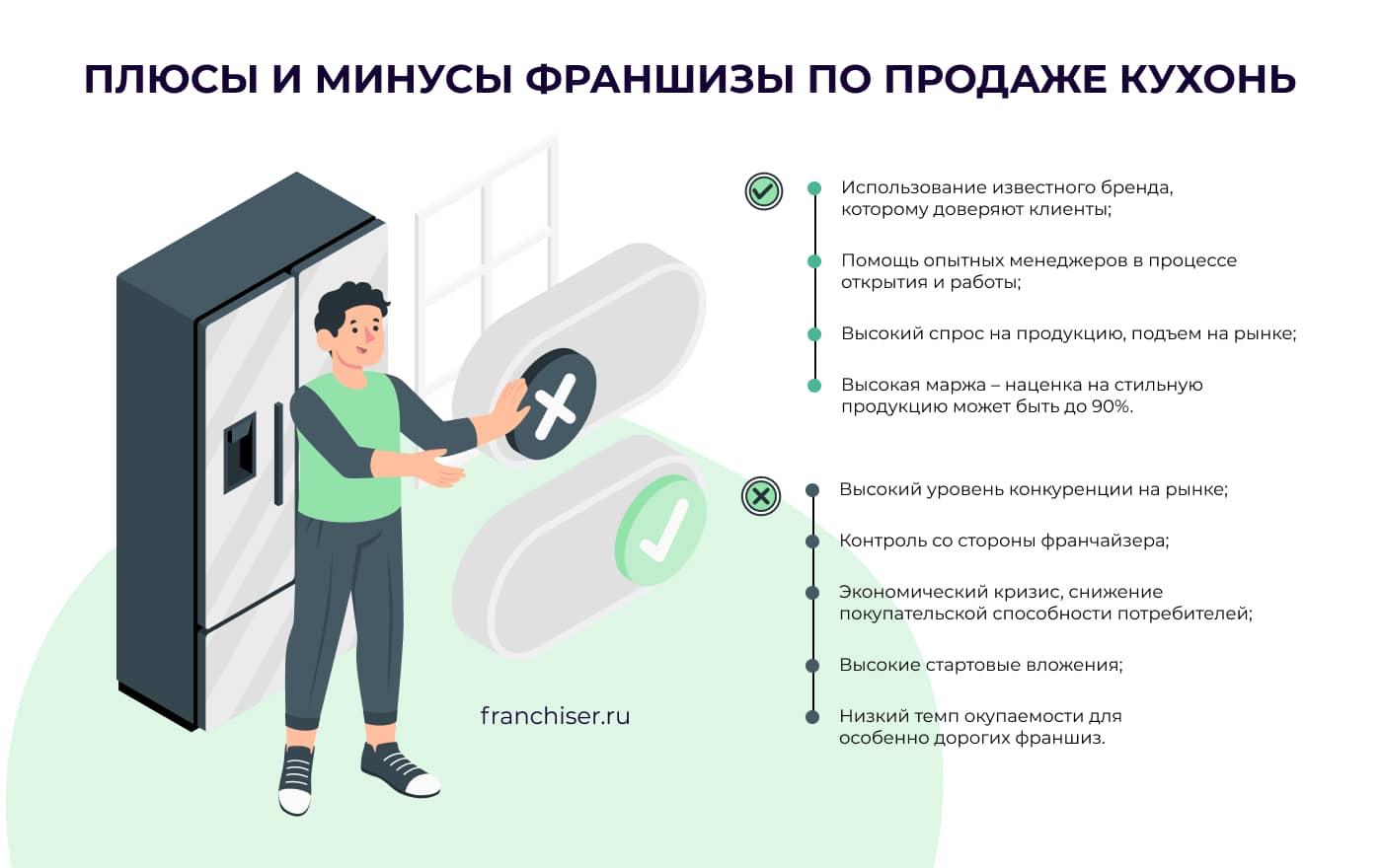 Франшиза по предметам интерьера