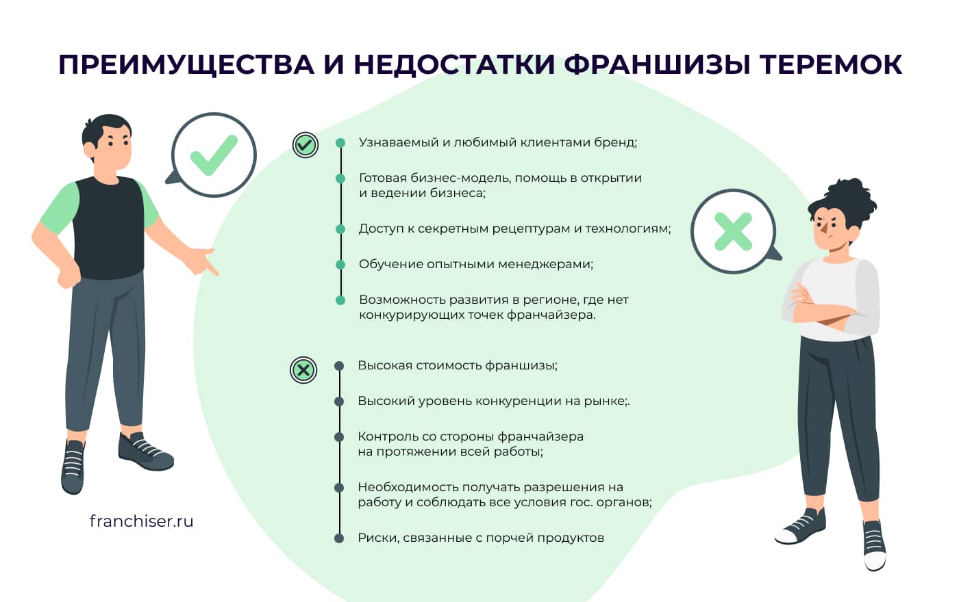 Франшиза Теремок: описание и условия приобретения, сколько стоит, отзывы