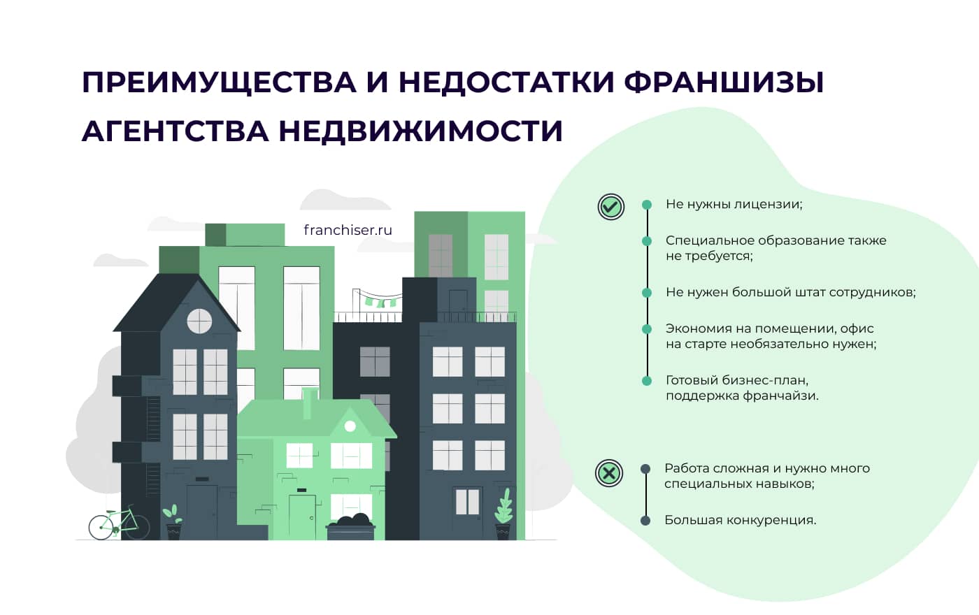 Франшиза агентства недвижимости: список лучших, сколько можно заработать