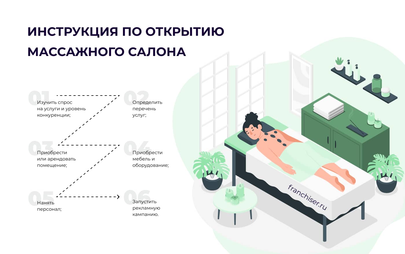 Как открыть массажный салон – с чего начать, что важно знать, сколько нужно  денег?