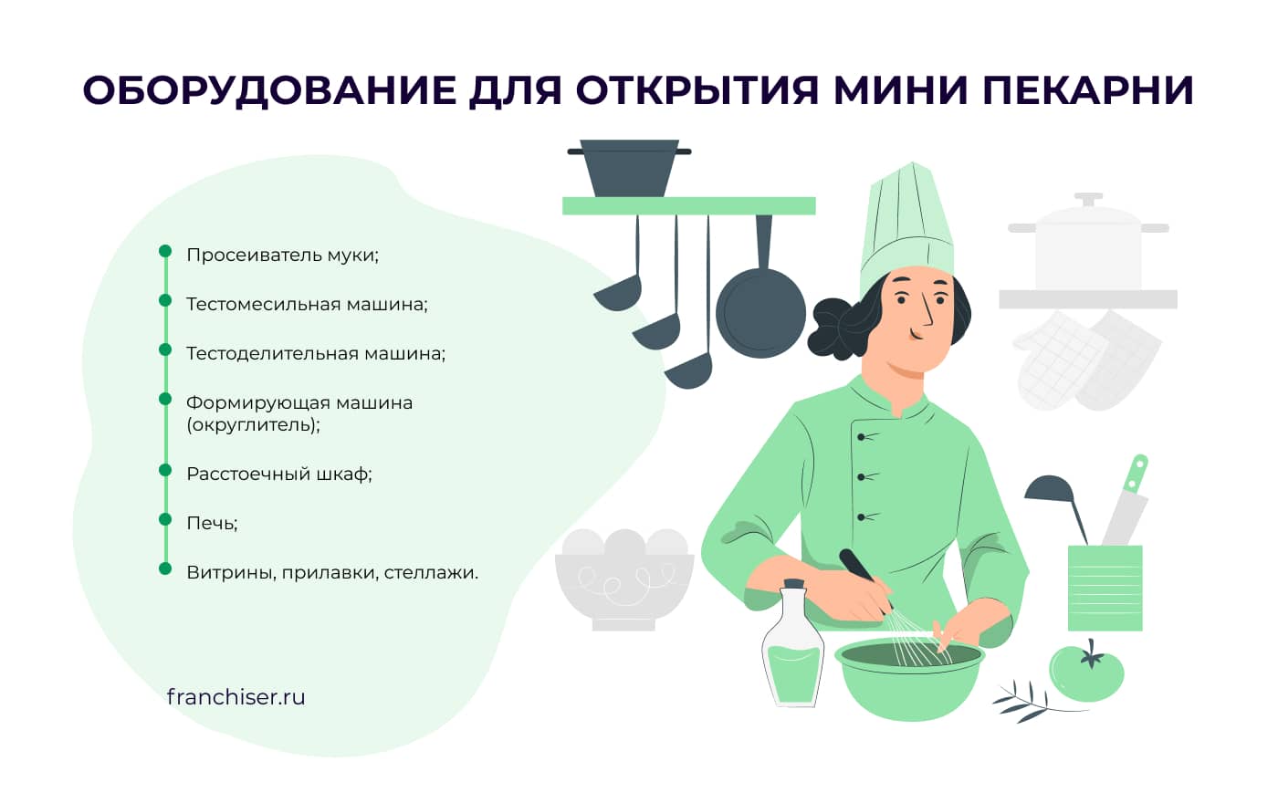 Оборудование для открытия мини пекарни