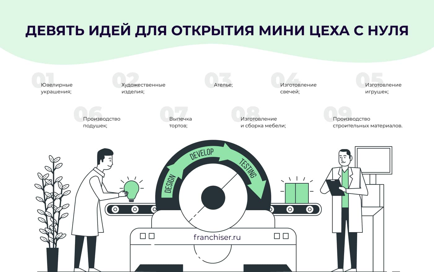 Как открыть мини цех по производству – особенности, сроки, расценки,  франшизы