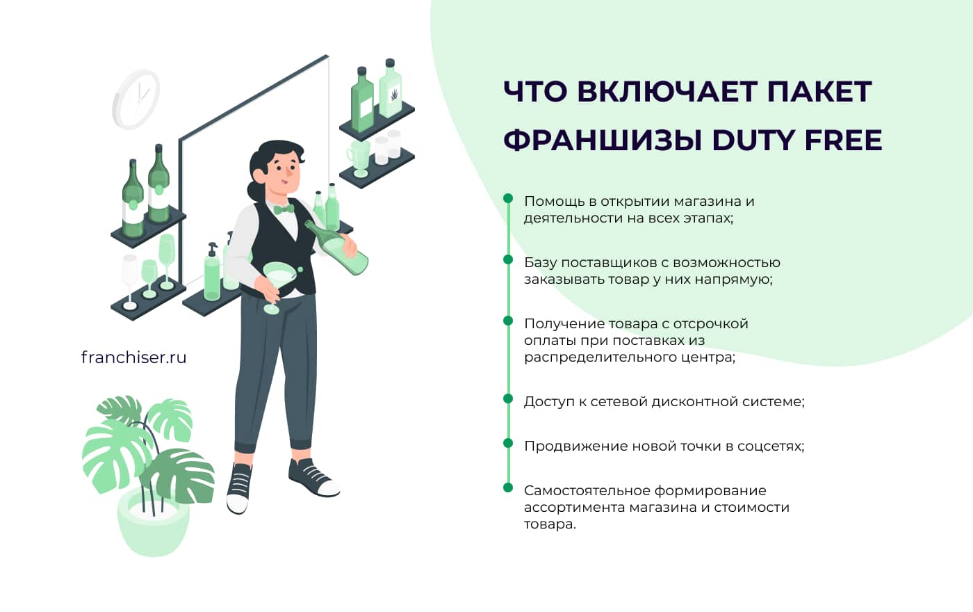 Как открыть магазин по франшизе Красное и белое: условия открытия и  стоимость