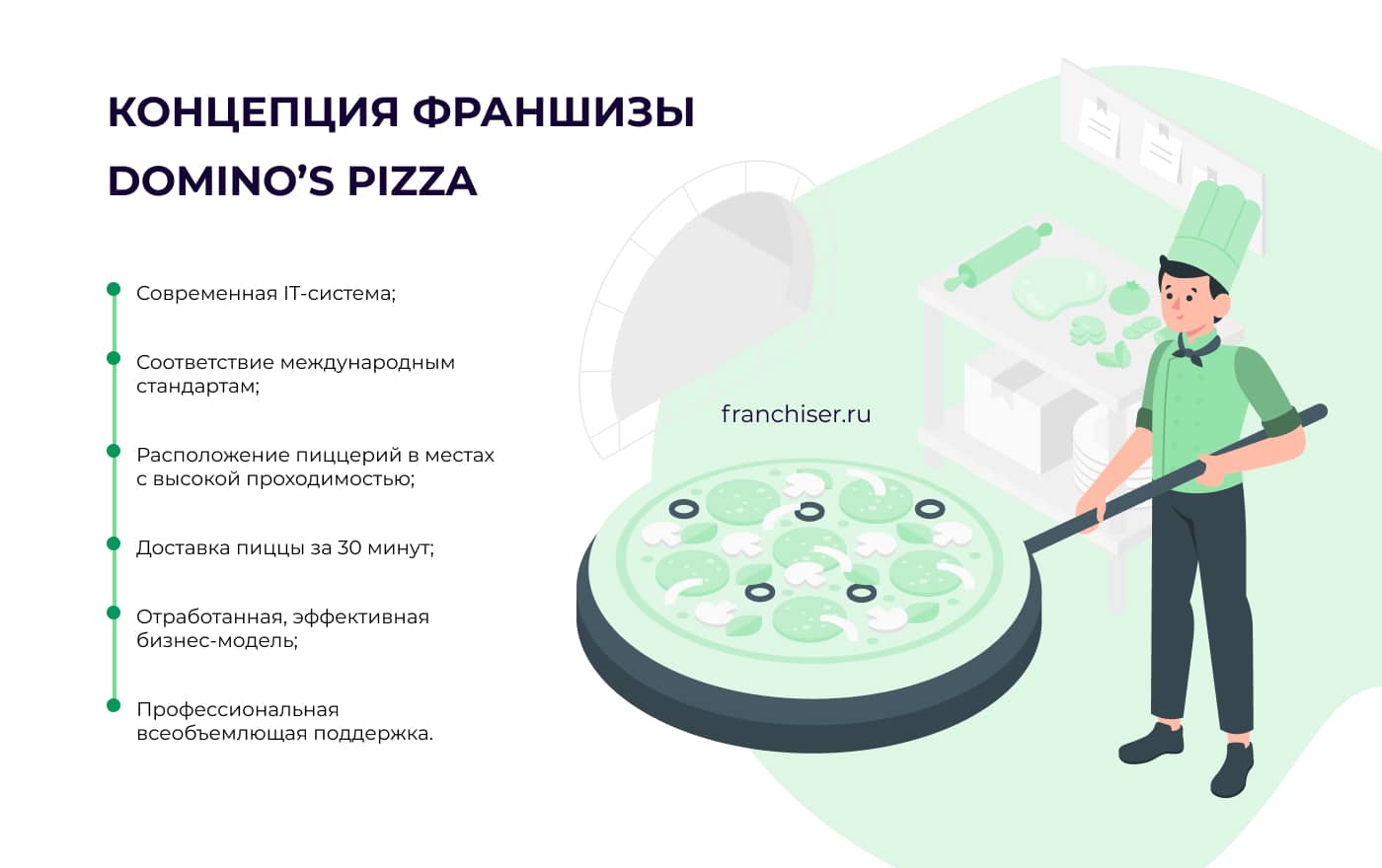 Как открыть пиццерию по франшизе Domino`s Pizza: условия и требования