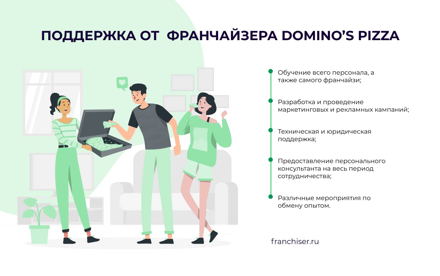 Как открыть пиццерию по франшизе Domino`s Pizza: условия и требования