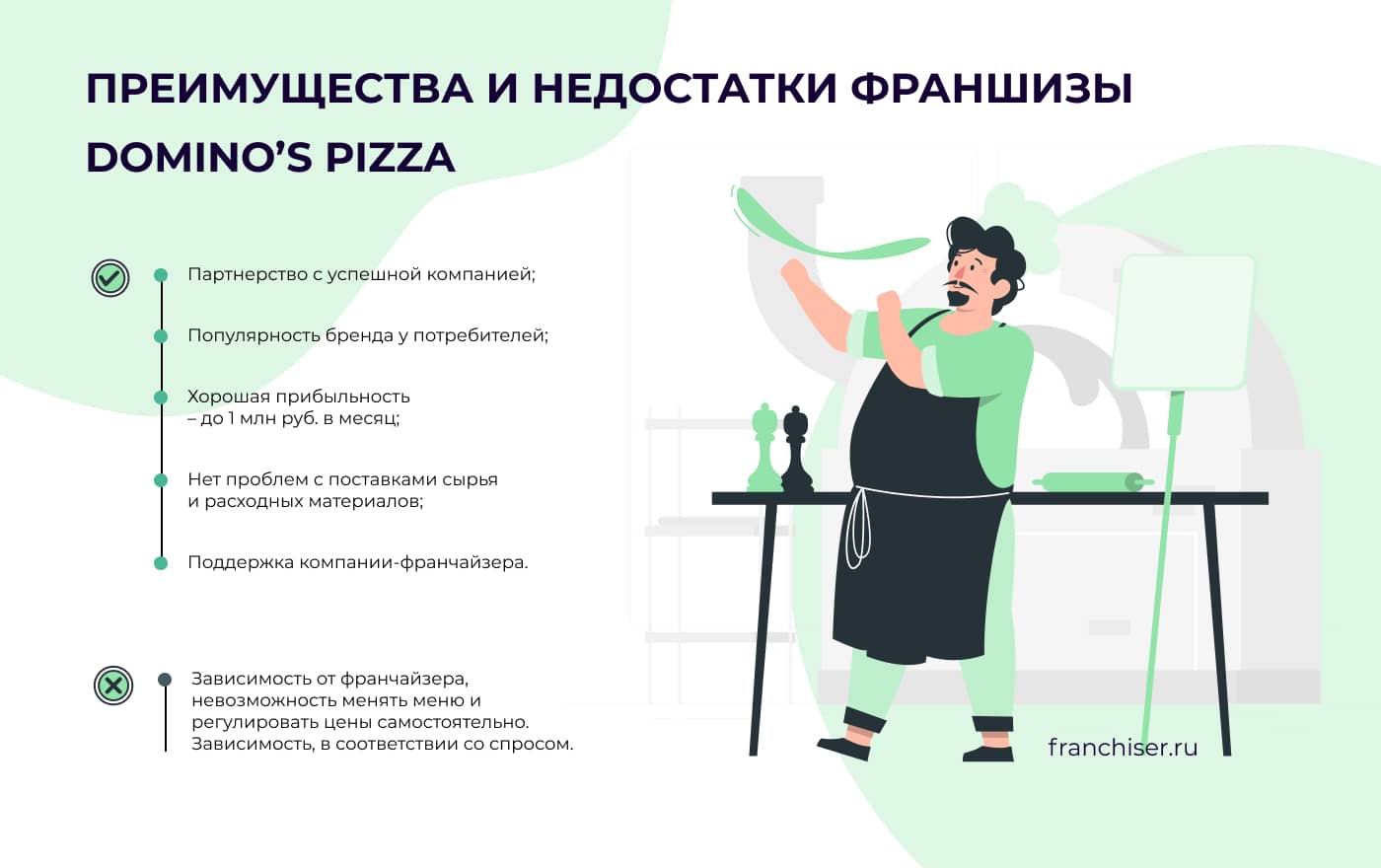 Как открыть пиццерию по франшизе Domino`s Pizza: условия и требования