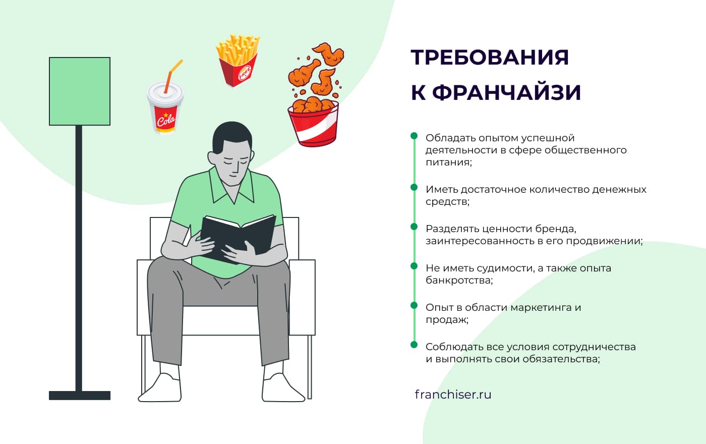 Описание, условия открытия и требования к помещению по франшизе KFC