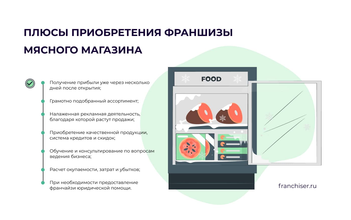 Франшиза мясного магазина: список лучших, где выгодно открывать, стоимость