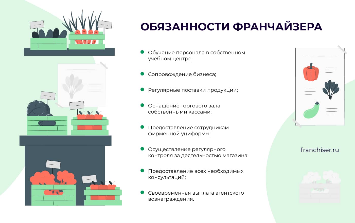 Обязанности франчайзера