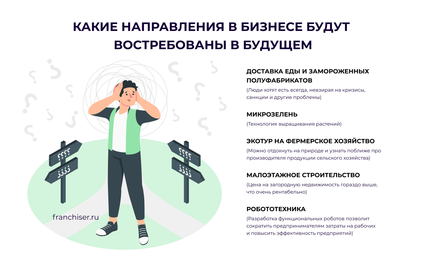 Какие направления в бизнесе будут востребованы в будущем