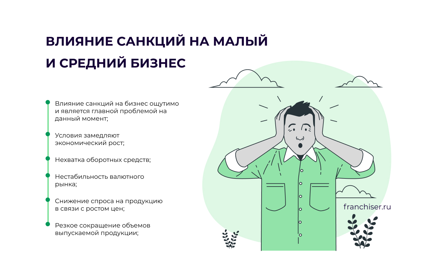 Влияние санкций на малый и средний бизнес