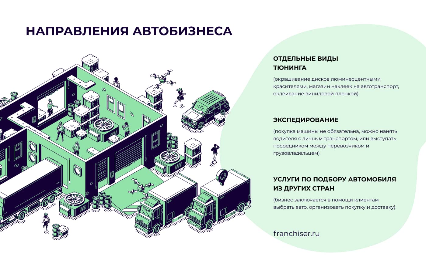 Бизнес-идеи в автомобильной сфере: традиционные и альтернативные направления