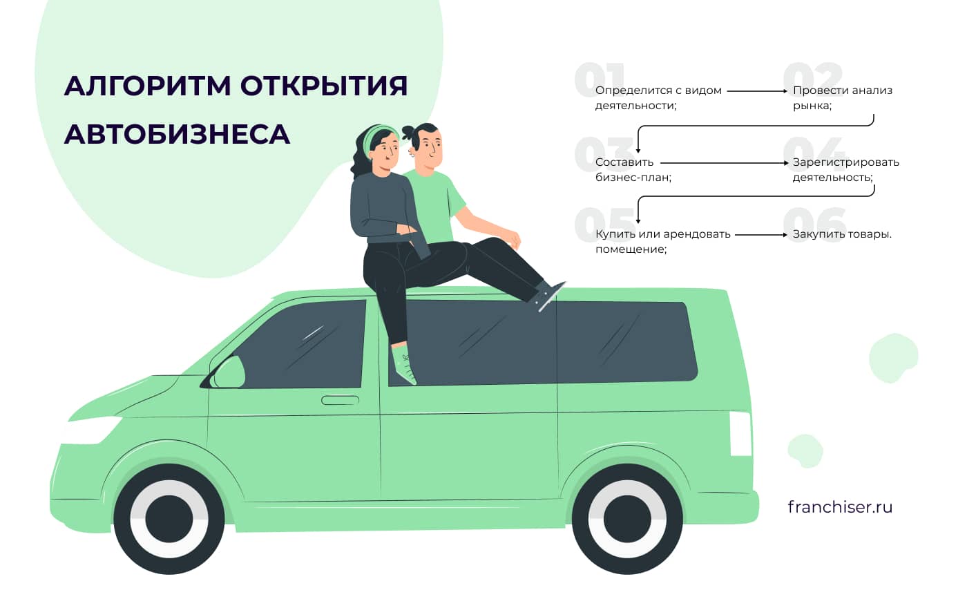 Бизнес-идеи в автомобильной сфере: традиционные и альтернативные направления