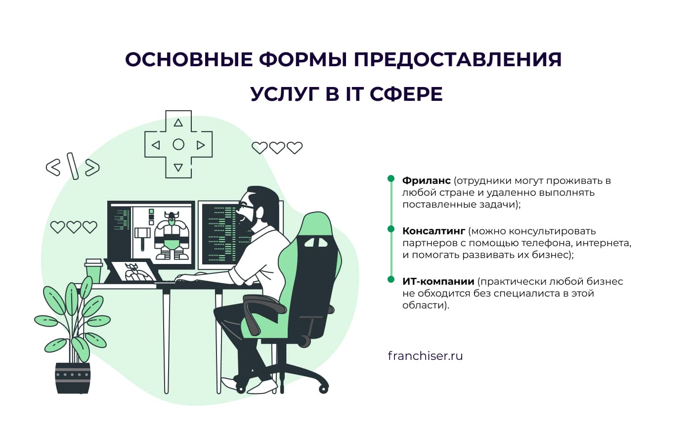 Топ перспективных бизнес-идей в сфере информационных технологий - BIM Portal