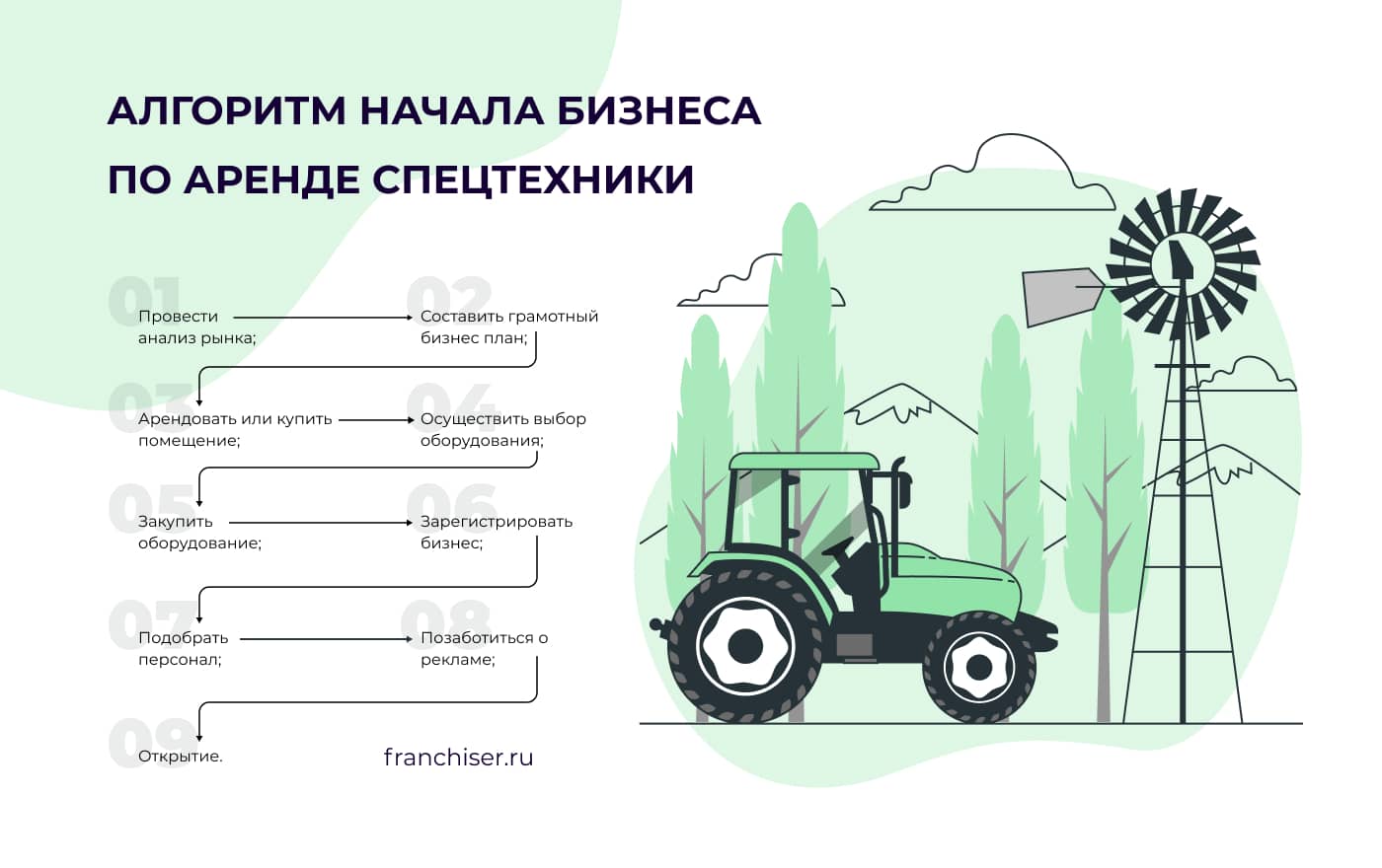 Аренда спецтехники как бизнес: с чего начать, план с расчётами, пример